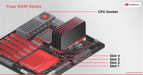 4 slots on ram